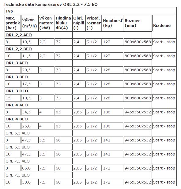 Technické dáta kompresorov